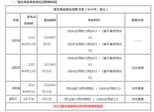 教育硕士考试内容全面解析：涵盖知识、实践、热点与综合素质考察