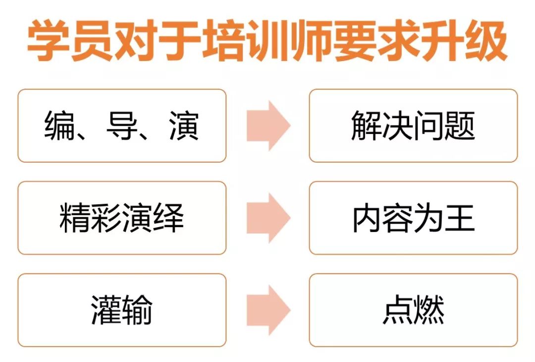 教育培训行业的证书需求：从入门到精通的全方位解析