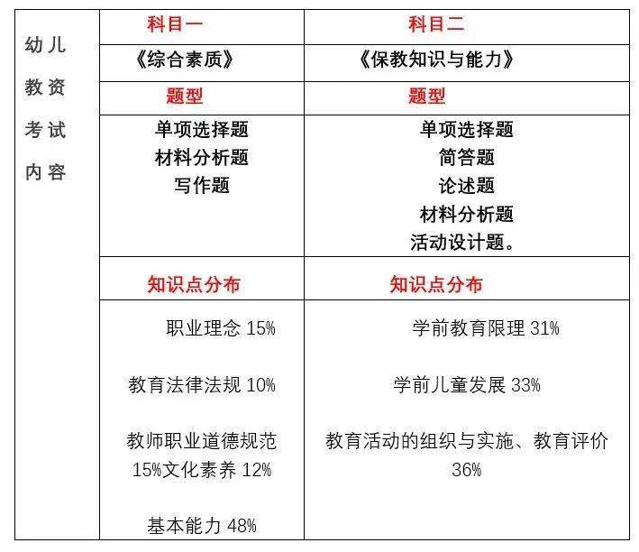 小学教育考研内容：理论知识、教育心理学、教学技能与特定学科实践考核全解析