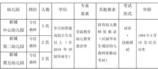 学前教育和幼师：定义、职责与技能的差异解析