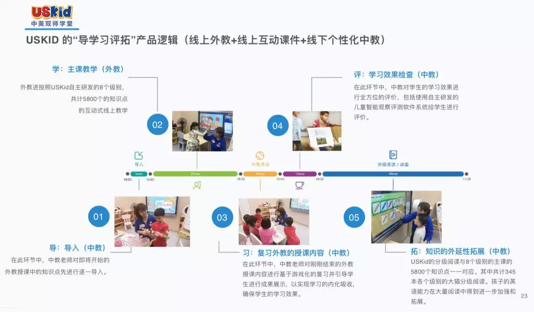 关于K12教育的全面解读：从定义到理念与目标的分析探讨