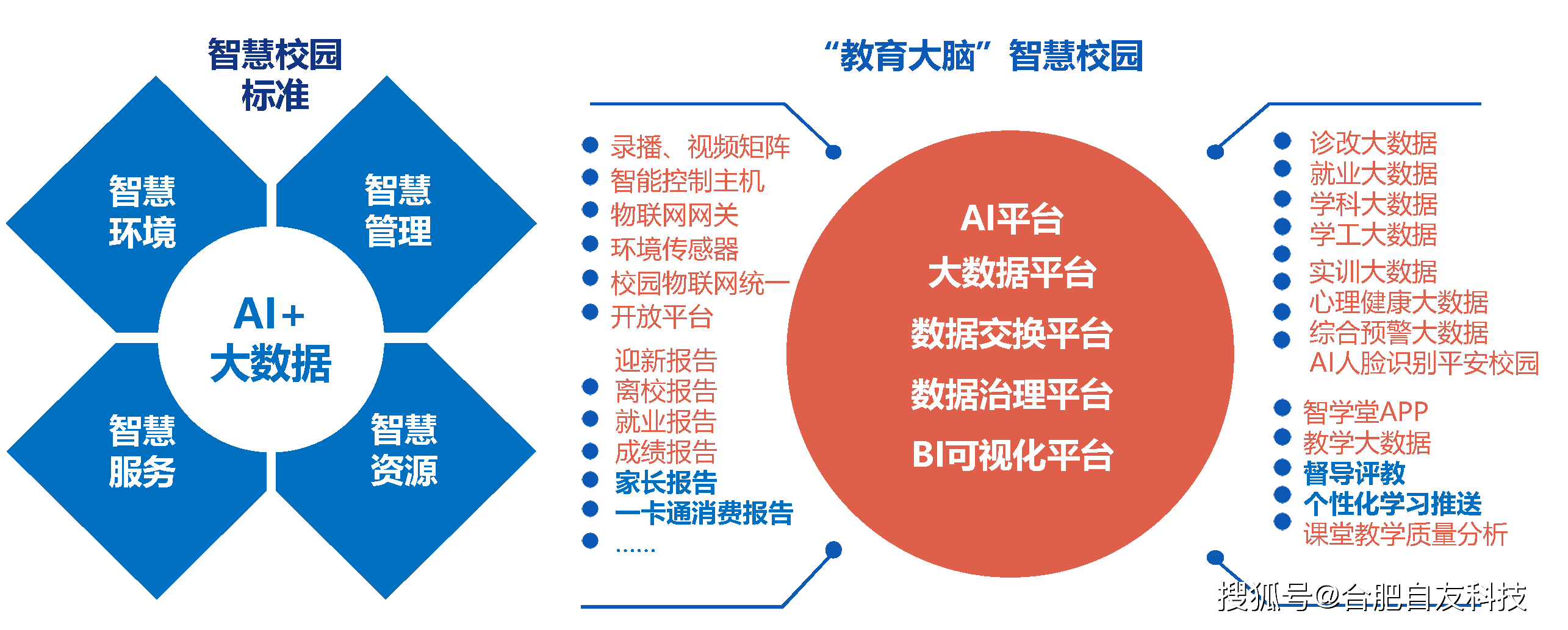 教育网：教育资源集成与教学模式革新的网络平台