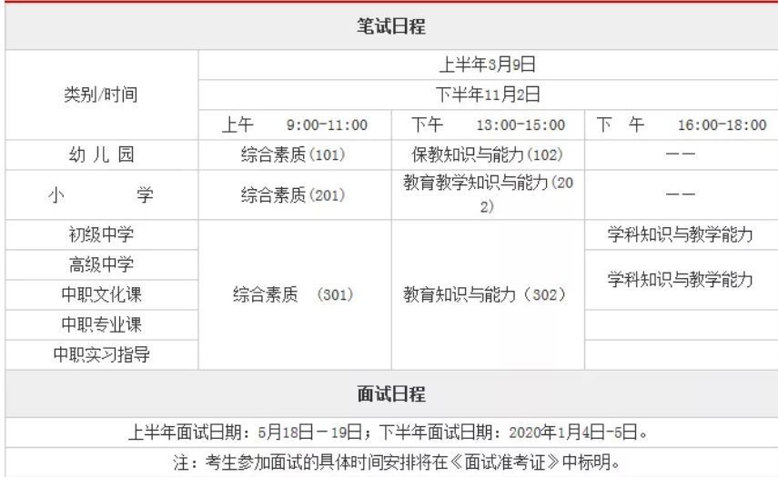 小学教育专科：涵盖基础学科、专业课程、实践技能和综合素质培养之路