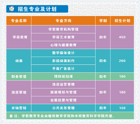 本科阶段学前教育专业学习内容与特点概述