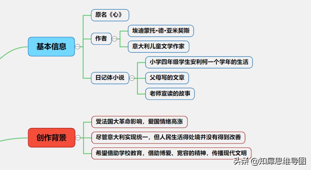 《爱的教育》作者埃迪蒙托·德·亚米契斯及其教育思想解读