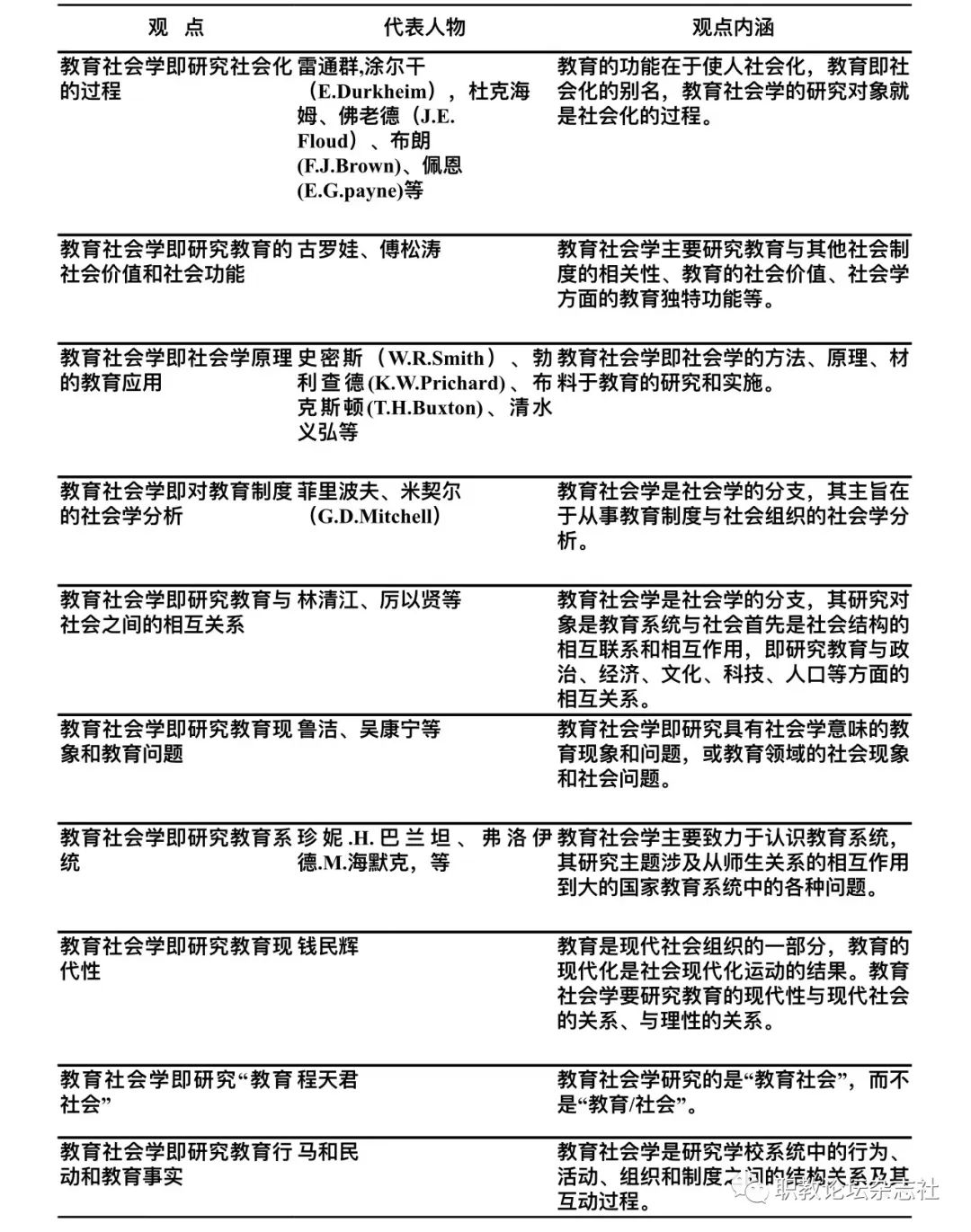 教育研究的对象：行为、现象、问题与历史、理论、政策探讨