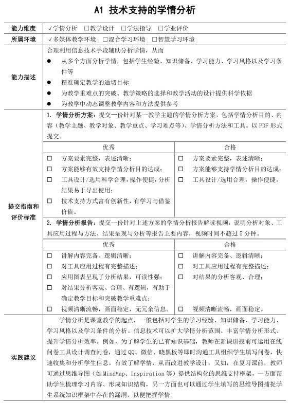 教育有方的理念与实践：明确目的、方法、素质与实效的重要性分析