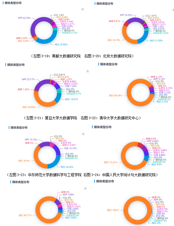 现代教育技术涵盖内容：信息化教学、教育心理学、大数据分析与应用、人工智能融合之道。