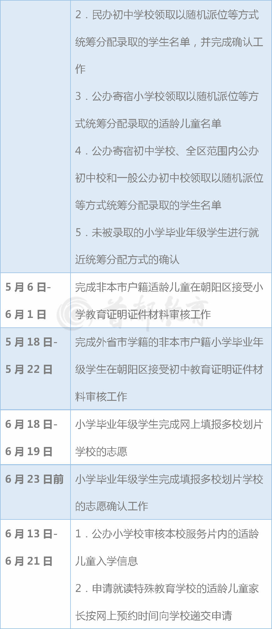 关于十二年义务教育实行的探讨：时间表和全面准备是关键