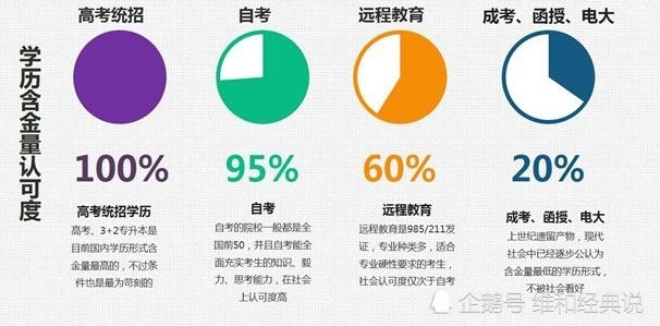 关于高等教育自学考试的学历解析及认可度概览