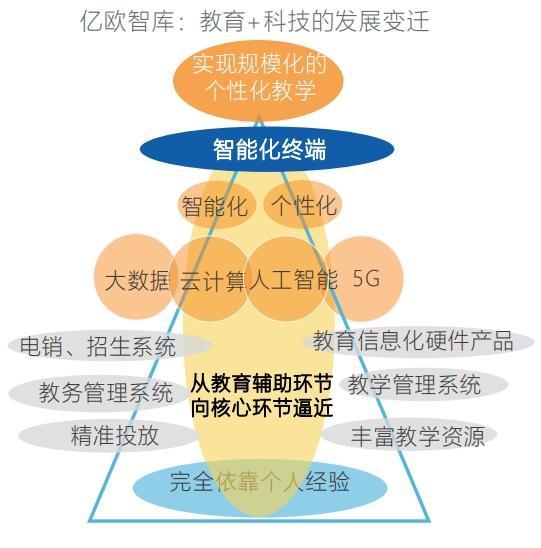 未来教育的特征：个性化学习、科技应用与心理健康的综合发展