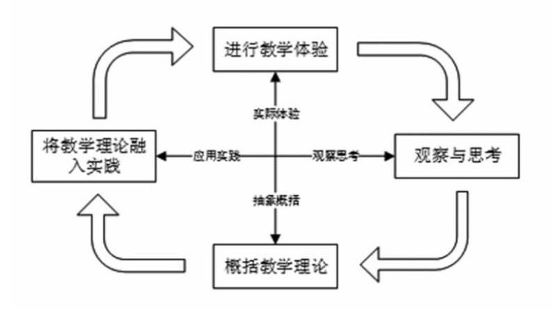 关于教育学类专业：培养理论与实践能力的专业人才，挑战与机遇并存。