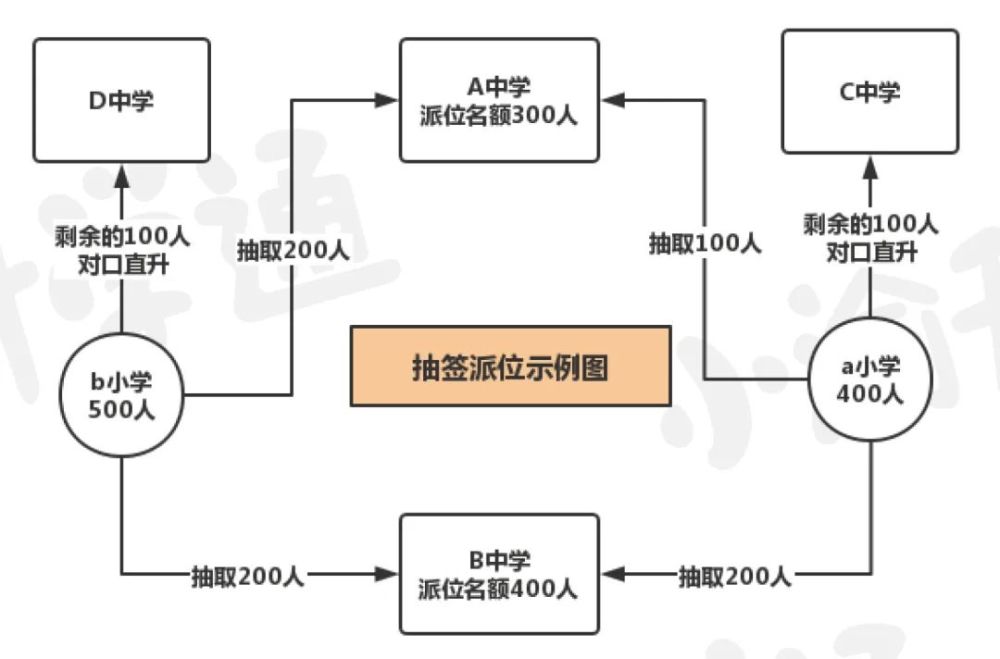 关于教育均衡：理想状态、实现意义与实现途径的探索文章