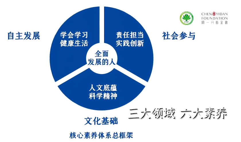 教育的终极目的：人的成长、社会进步与追求真善美