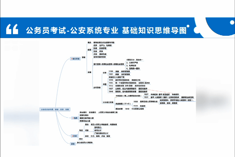 小学教育考试的主要考察内容与方向：基础知识、思维能力、综合素质及学习方法和能力。