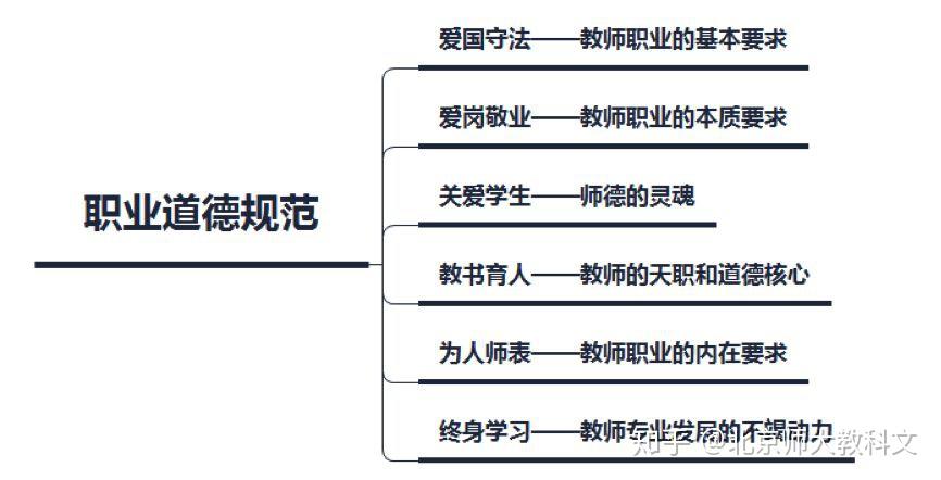 教育综合考试内容全面解读：掌握教育理论素养与实践能力的重要性