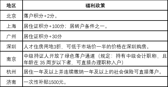 关于继续教育的定义、重要性、形式与特点全面解析