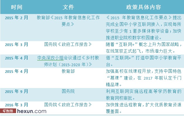 远程教育的定义、特点、形式及应用领域解析