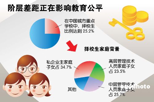 关于教育公平的关键——资源均衡分配、优质师资、完善制度及社会各界的参与