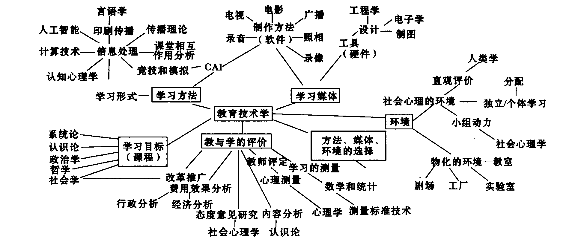 教育学硕士考试内容与结构解析：从基础理论到实践应用全面剖析