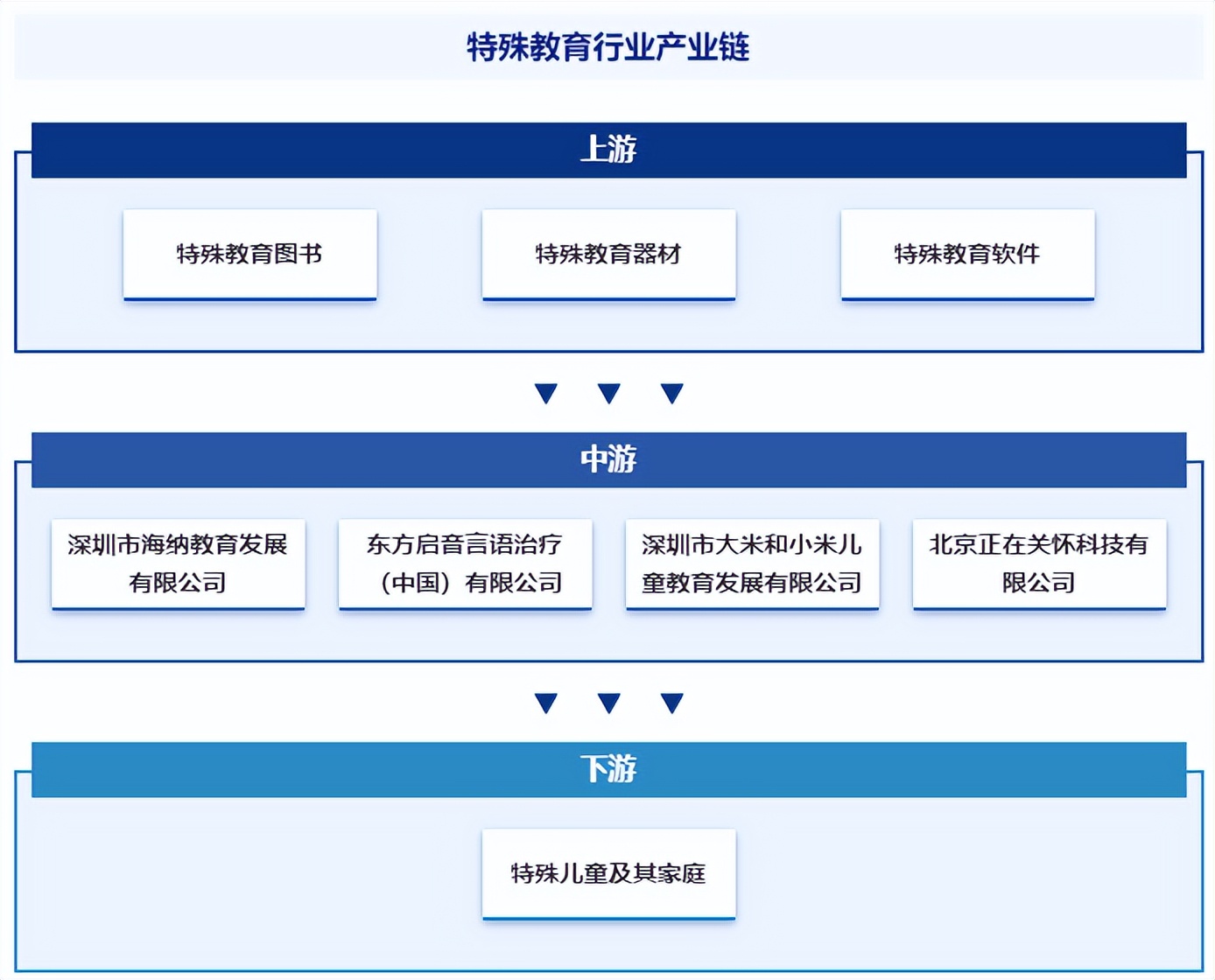 教育产业：特殊服务行业的深度解析与发展趋势探索