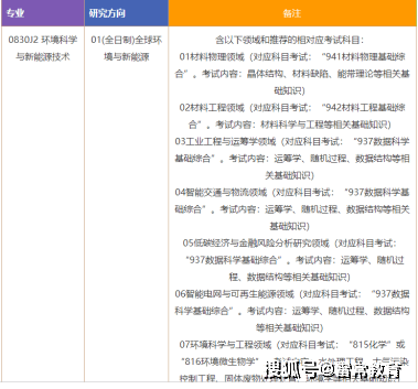 化学教育研究生考试内容：专业知识、教育理论及教学能力的全面考察。