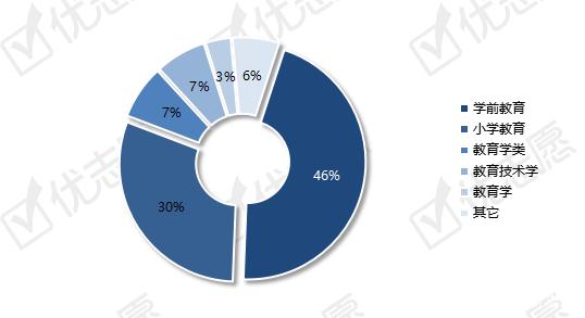 教育学涵盖的专业方向及其在教育领域的作用与价值