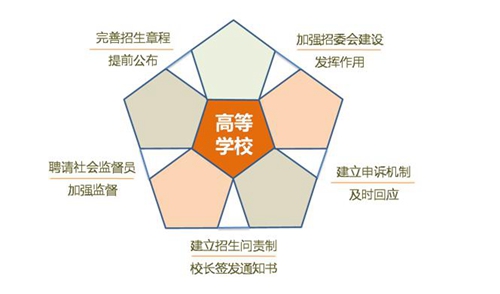 全日制教育：系统培养综合素质与社会责任感的教育体系