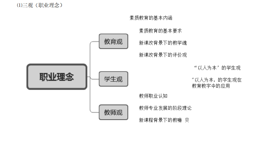 教育遵循五大基本规律：对象性与主体性、循序渐进、因材施教、环境适应性及引导与约束平衡的规律。