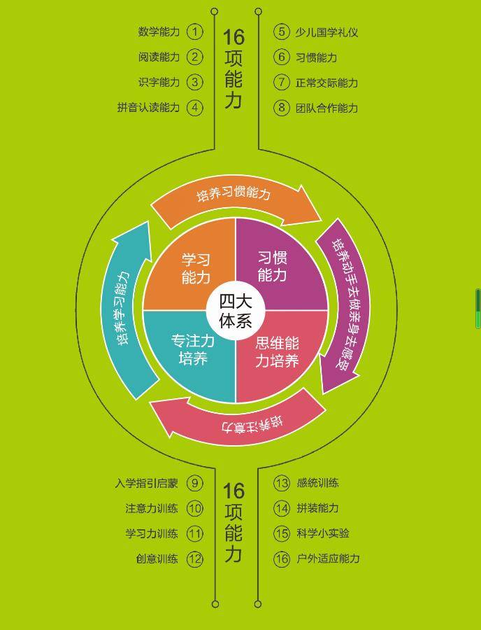 复式教育：多元化、个性化和全面的新型教育模式探索与实践。