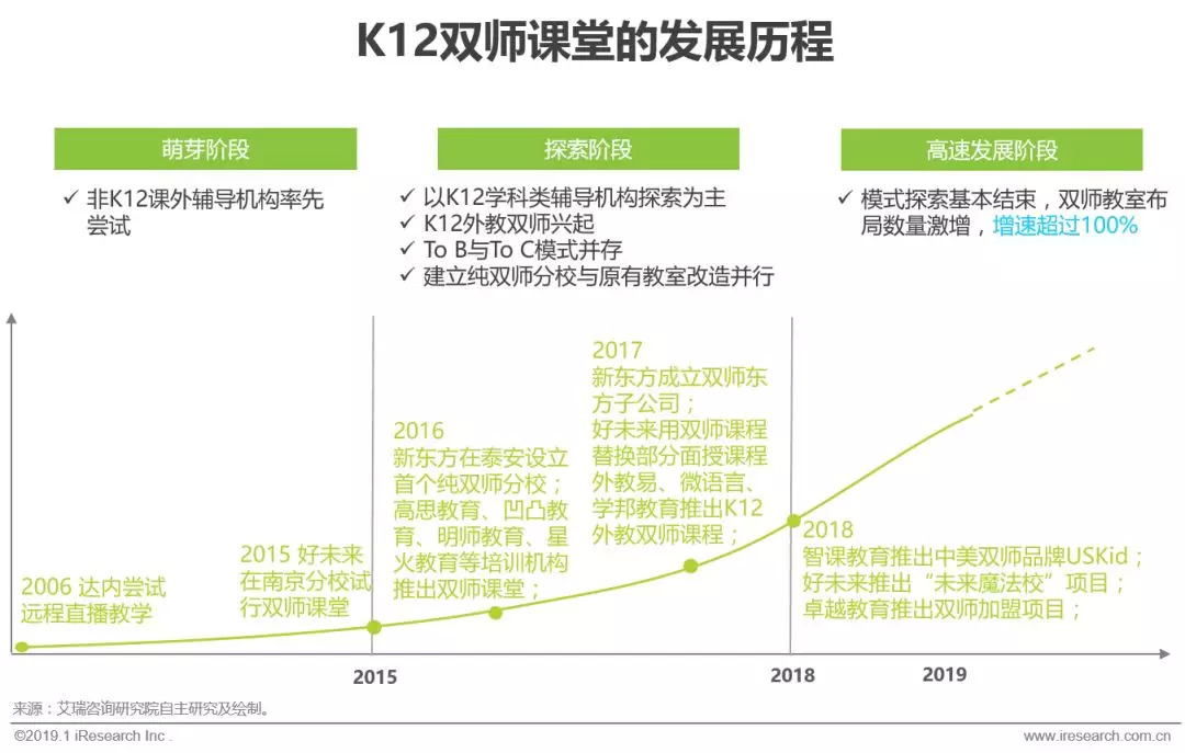 新东方K12教育：全面个性化基础教育解决方案