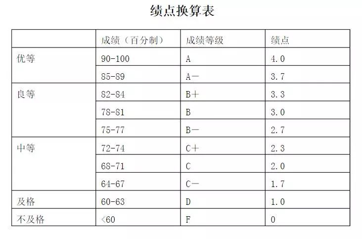 继续教育学分：衡量学习成果与职业发展的关键指标