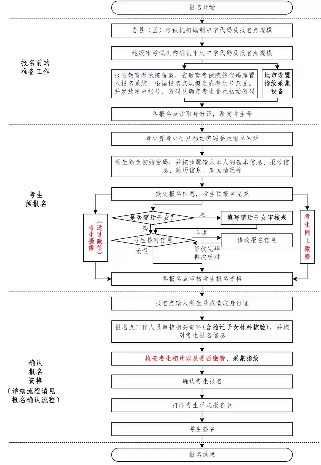 继续教育报名指南：材料、步骤与注意事项