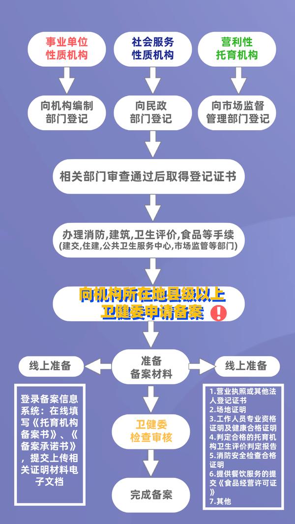 教育托管开设全手续流程解析：从市场调研到业务开展准备