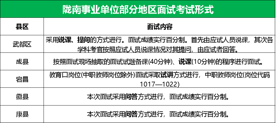 事业单位教育类考试内容概览与备考建议