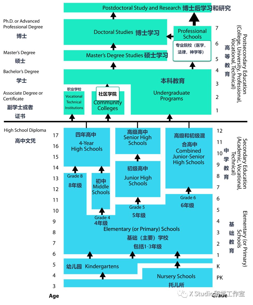 美国教育体系：多元融合、开放创新，培养全面发展的人才