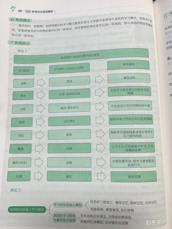 教育学研究生考试内容与备考指南：从理论到科研思维的全方位准备之路