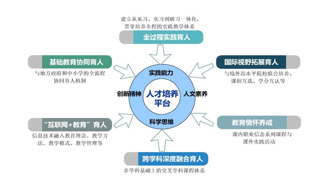 教育的本质与重要性：培养全面发展的人才为核心