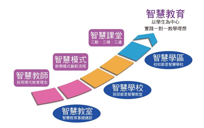 智行教育：理念、实践与发展全解读