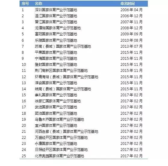 体育教育专业：涵盖理论、技能、训练、组织及管理的综合性学科。