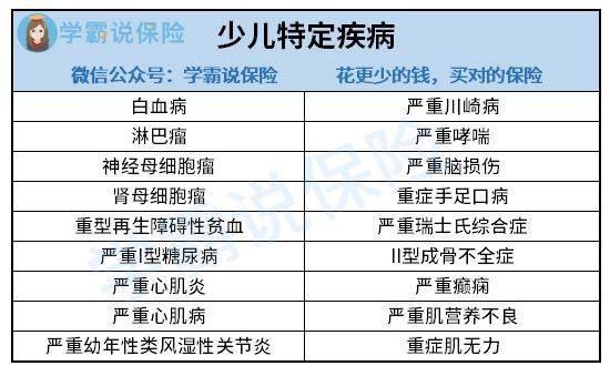 儿童教育保险详解：种类、选择与重要性