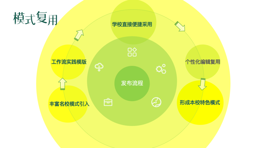 未来教育的发展趋势：个性化、技术化、实践与全球化融合创新之路。