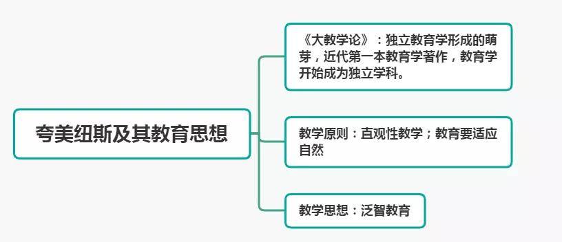 教育学的综合性研究与探索：本质、过程及社会关系分析