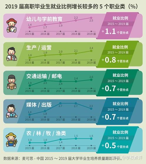 小学教育毕业生的职业发展方向探索：多元化职业路径解析