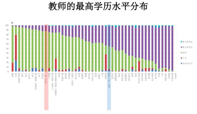 学历教育的重要性与多样性：从基础到高等教育的全面探讨