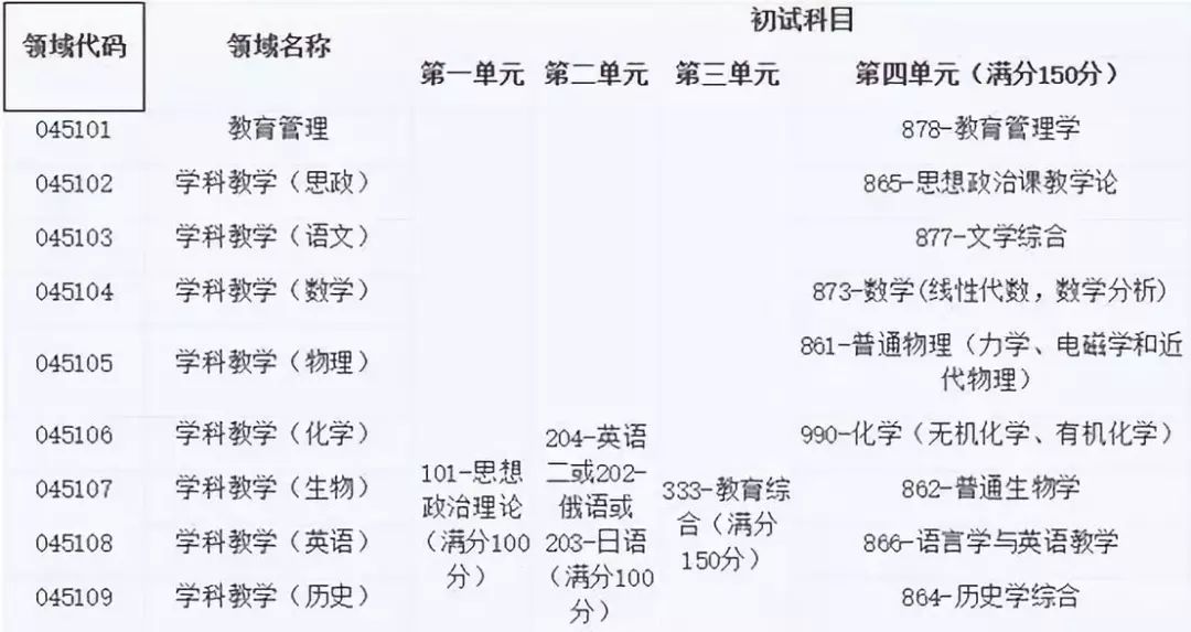 数学教育研究生考试内容全解析：从基础到应用能力与综合素质的考察