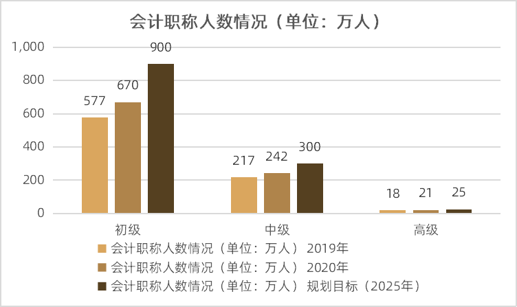 关于会计继续教育何时开始的探讨：与时俱进，适应行业变革的关键学习之路