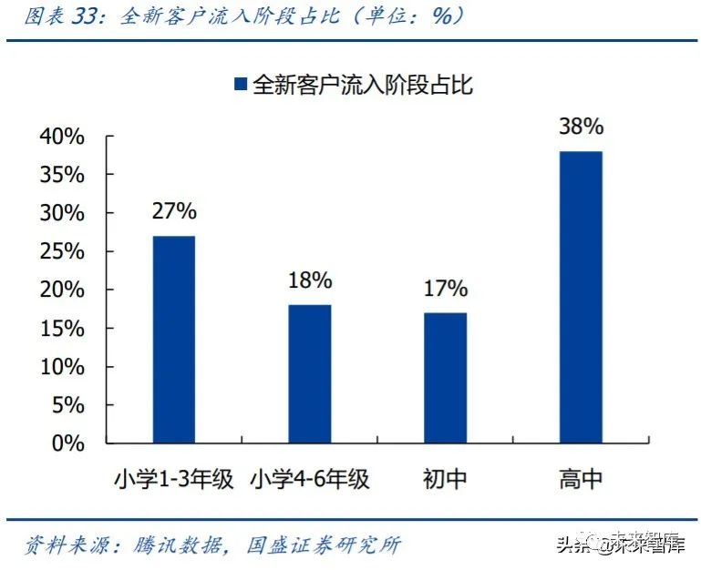 教育产业化的定义与争议：趋势下的风险与挑战探索