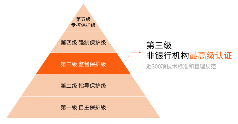 工地三级安全教育：层次分明的安全教育与保障措施