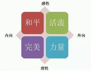 教育的对象：全面塑造个体，引领社会发展与生命成长之路上所承载的责任与使命。